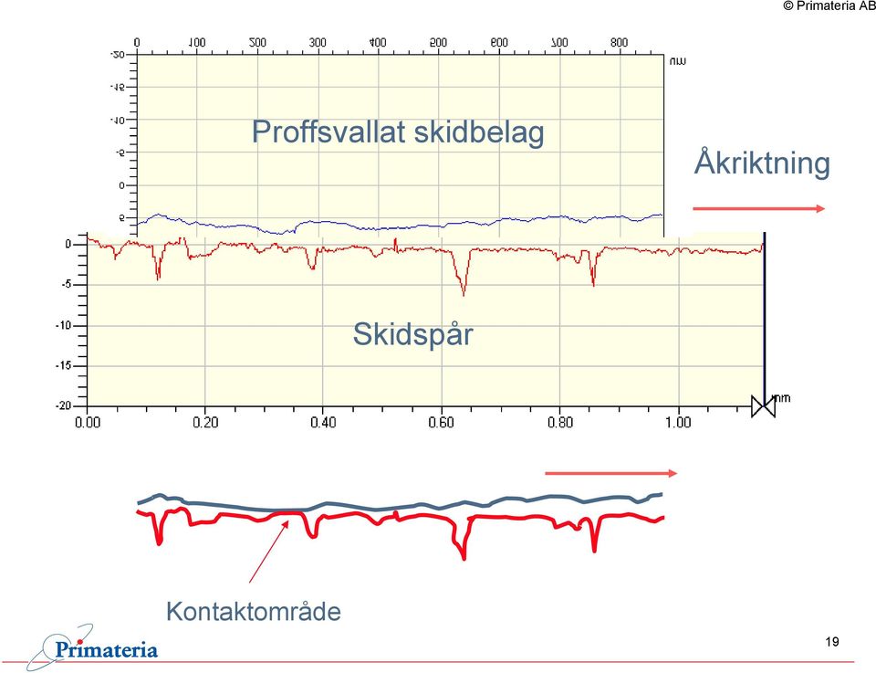 Åkriktning