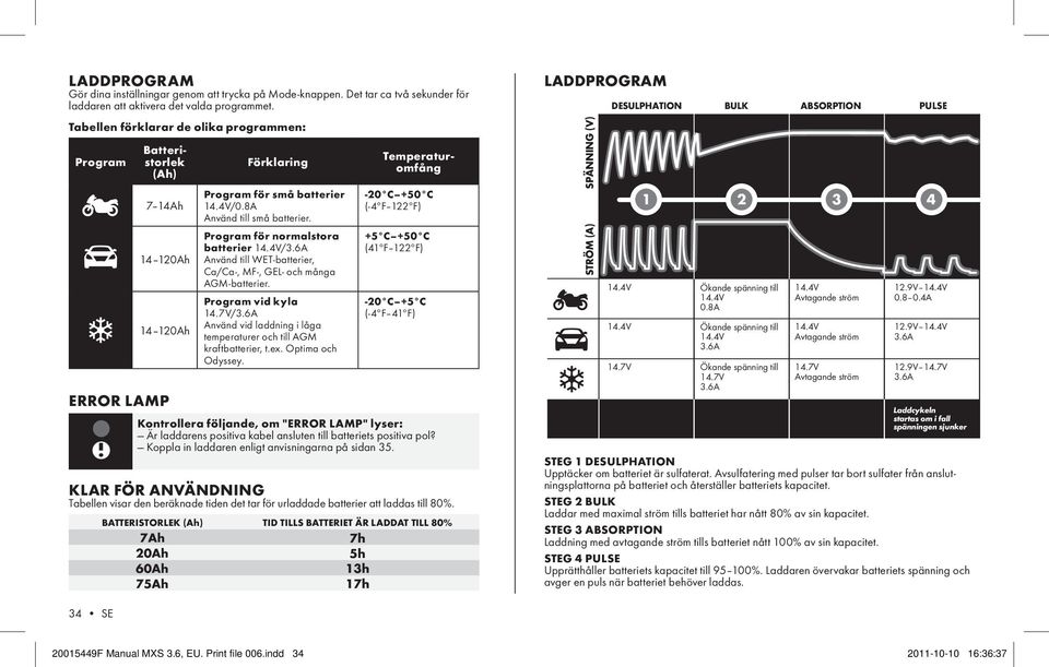 Program för normalstora batterier 14.4V/3.6A Använd till WET-batterier, Ca/Ca-, MF-, GEL- och många AGM-batterier. Program vid kyla 14.7V/3.