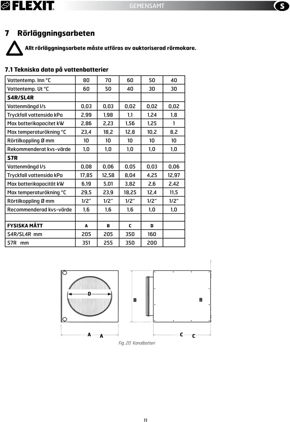 Rörtilkoppling Ø mm 1 1 1 1 1 Rekommenderat kvs-värde 1, 1, 1, 1, 1, S7R Vattenmängd l/s,8,6,5,3,6 Tryckfall vattensida kpa 17,85 12,58 8,4 4,25 12,97 Max batterikapacität kw 6,19 5,1 3,82 2,6 2,42