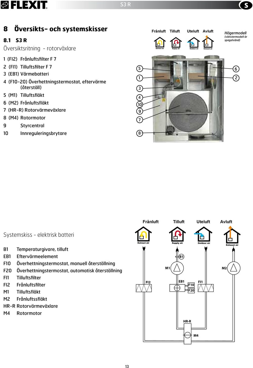 Överhettningstermostat, eftervärme (återställ) 5 (M1) Tilluftsfläkt 6 (M2) Frånluftsfläkt 7 (HR-R) Rotorvärmeväxlare 8 (M4) Rotormotor 9 Styrcentral 1 Innreguleringsbrytare 5 1 3 4 1 9 7 8 6 2