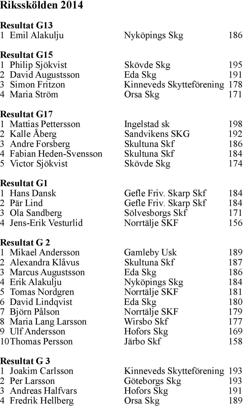 Skg 174 Resultat G1 1 Hans Dansk Gefle Friv. Skarp Skf 184 2 Pär Lind Gefle Friv.