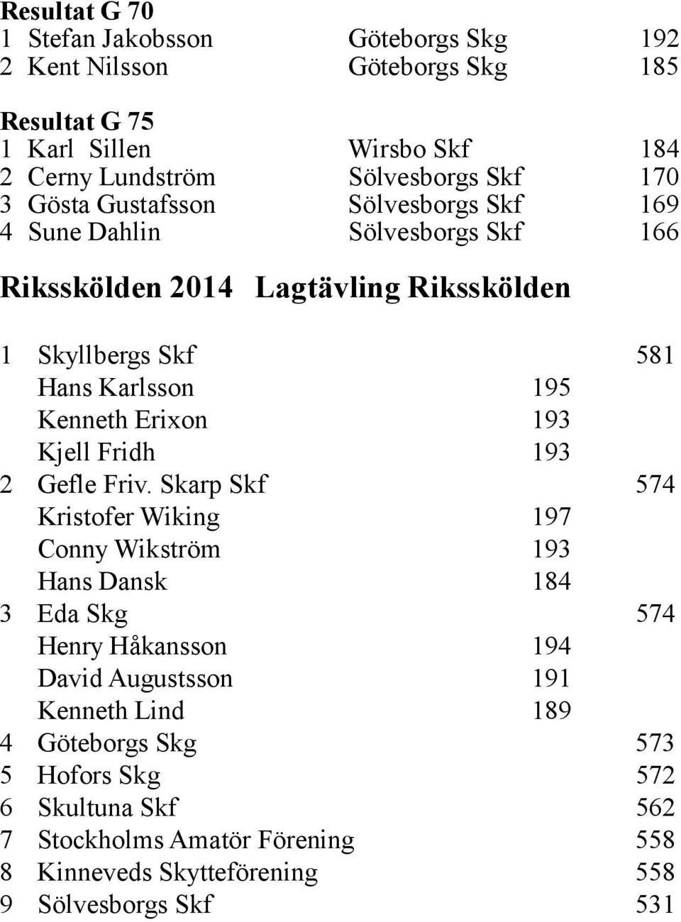 Kenneth Erixon 193 Kjell Fridh 193 2 Gefle Friv.