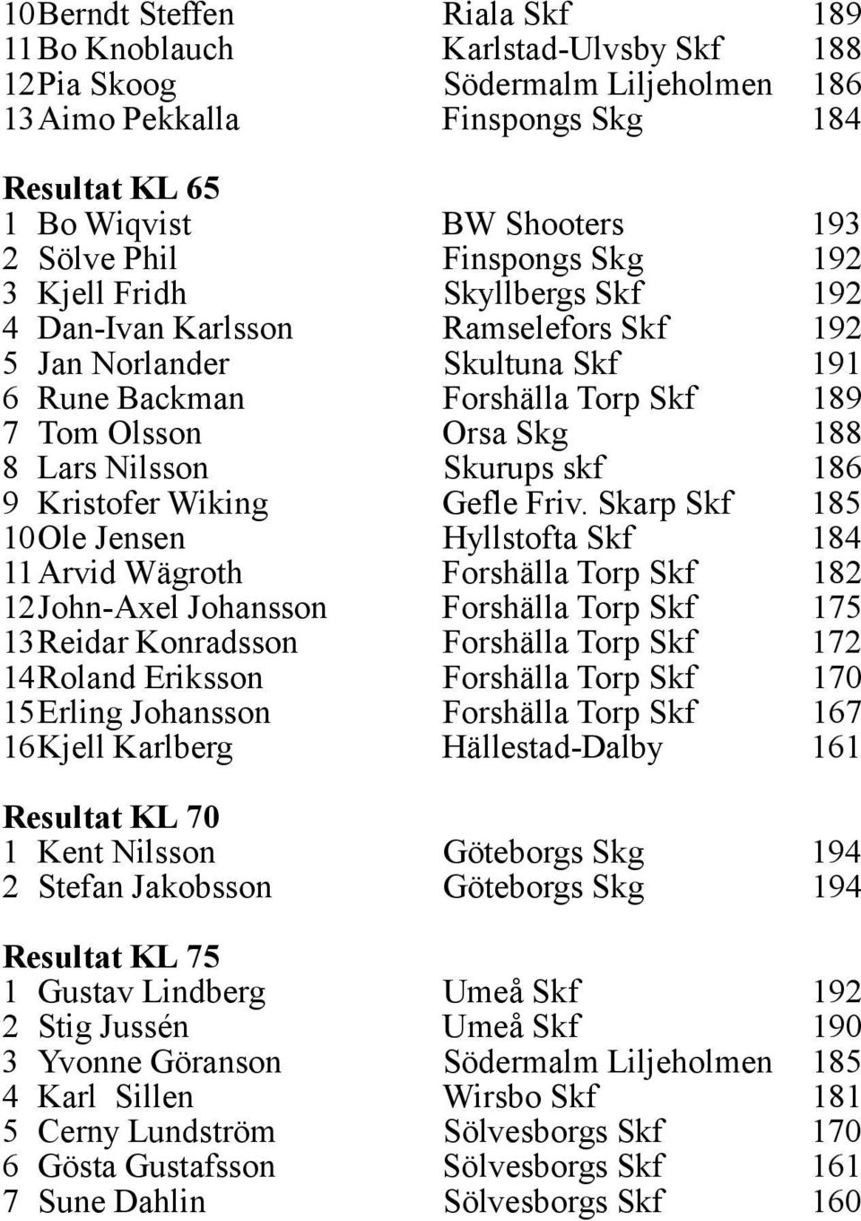 Nilsson Skurups skf 186 9 Kristofer Wiking Gefle Friv.