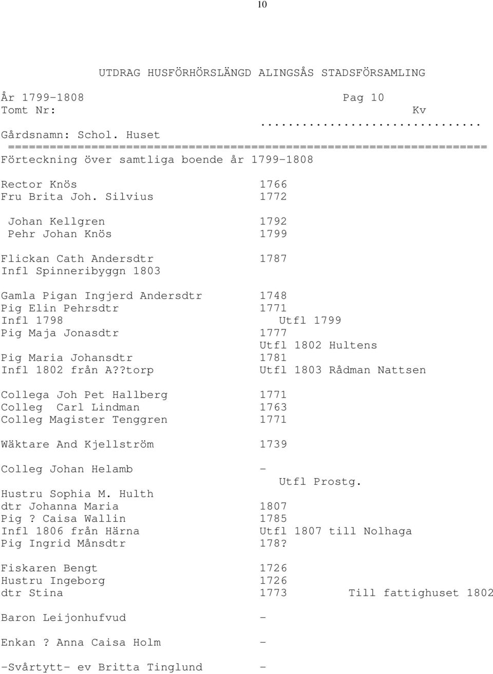 Jonasdtr 1777 Utfl 1802 Hultens Pig Maria Johansdtr 1781 Infl 1802 från A?