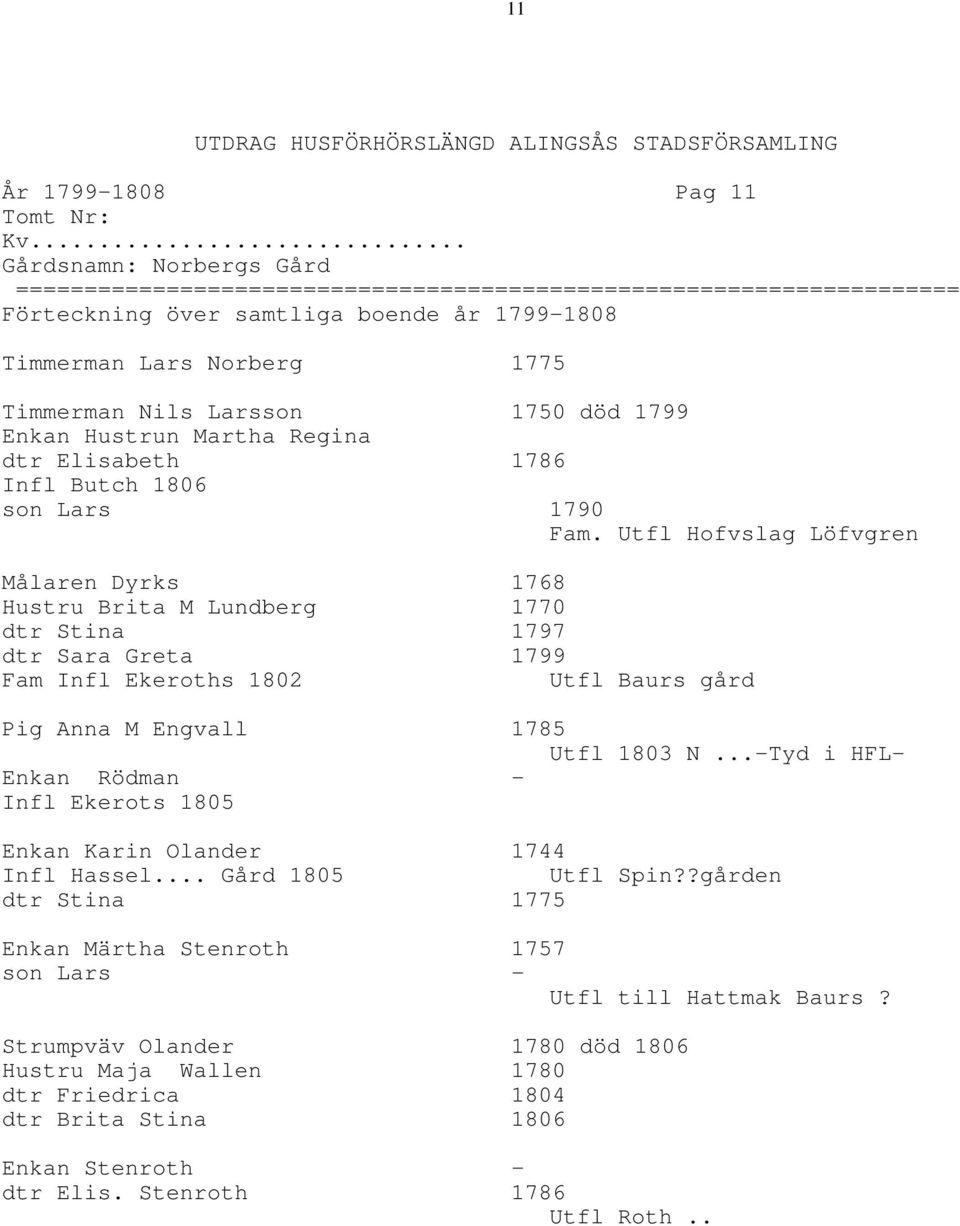 Utfl Hofvslag Löfvgren Målaren Dyrks 1768 Hustru Brita M Lundberg 1770 dtr Stina 1797 dtr Sara Greta 1799 Fam Infl Ekeroths 1802 Utfl Baurs gård Pig Anna M Engvall 1785 Utfl 1803 N.