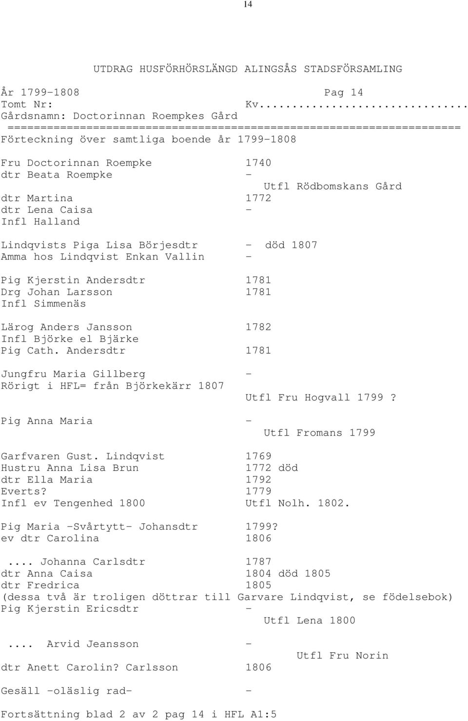Amma hos Lindqvist Enkan Vallin - Pig Kjerstin Andersdtr 1781 Drg Johan Larsson 1781 Infl Simmenäs Lärog Anders Jansson 1782 Infl Björke el Bjärke Pig Cath.