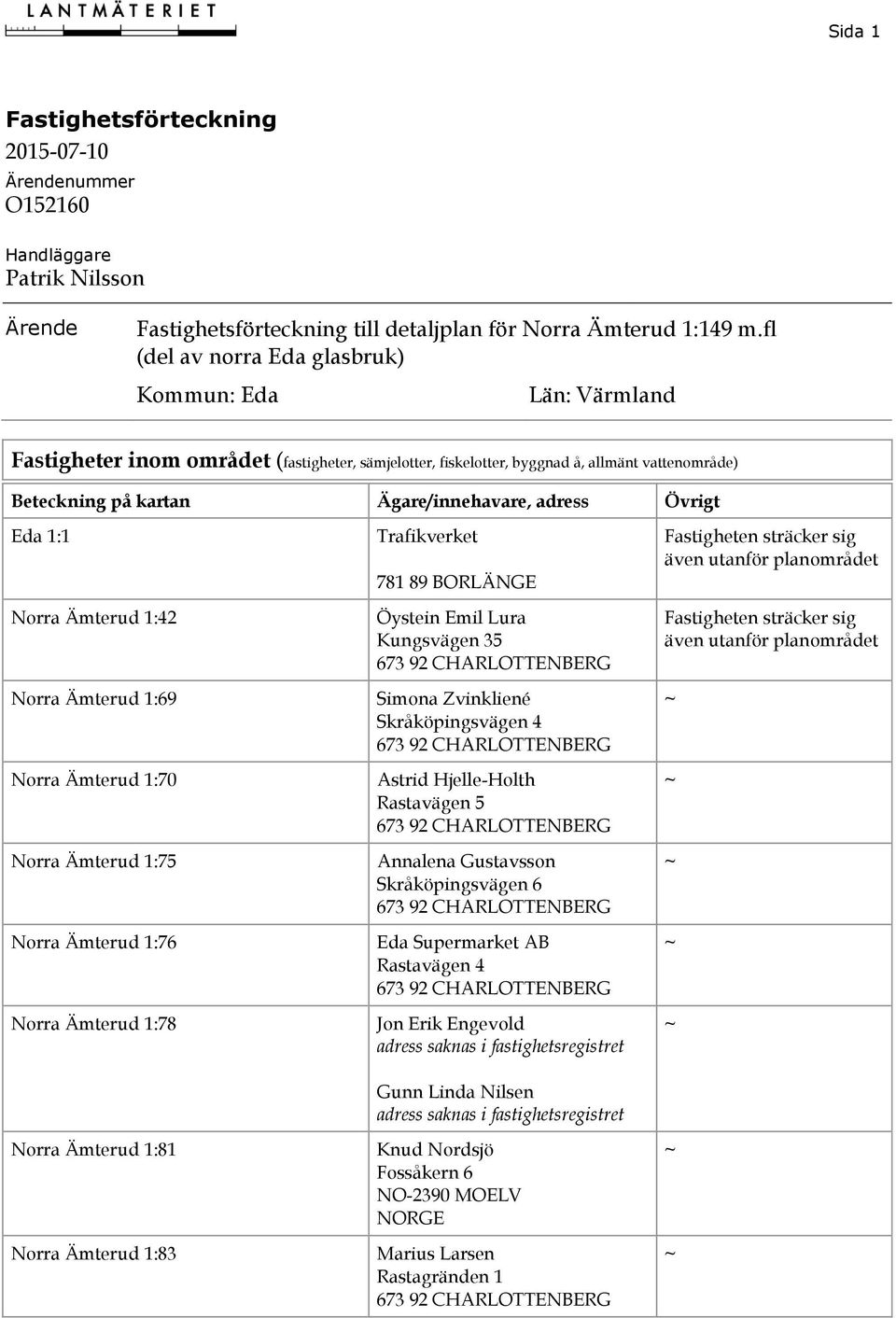 adress Övrigt Eda 1:1 Norra Ämterud 1:42 Norra Ämterud 1:69 Norra Ämterud 1:70 Norra Ämterud 1:75 Norra Ämterud 1:76 Norra Ämterud 1:78 Norra Ämterud 1:81 Norra Ämterud 1:83 Trafikverket 781 89