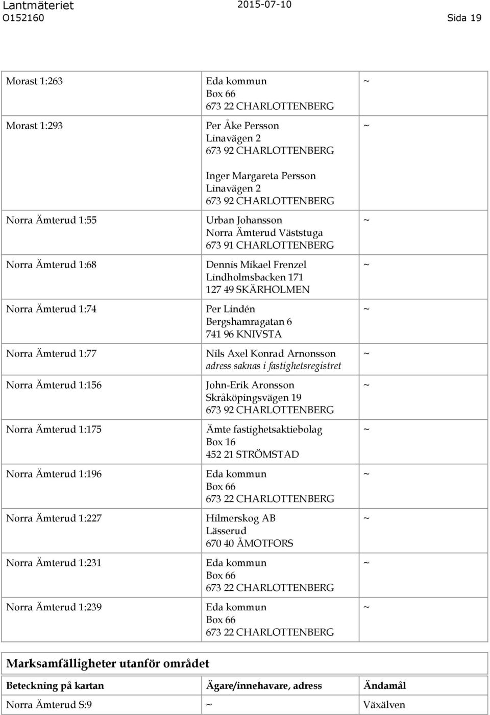CHARLOTTENBERG Dennis Mikael Frenzel Lindholmsbacken 171 127 49 SKÄRHOLMEN Per Lindén Bergshamragatan 6 741 96 KNIVSTA Nils Axel Konrad Arnonsson adress saknas i