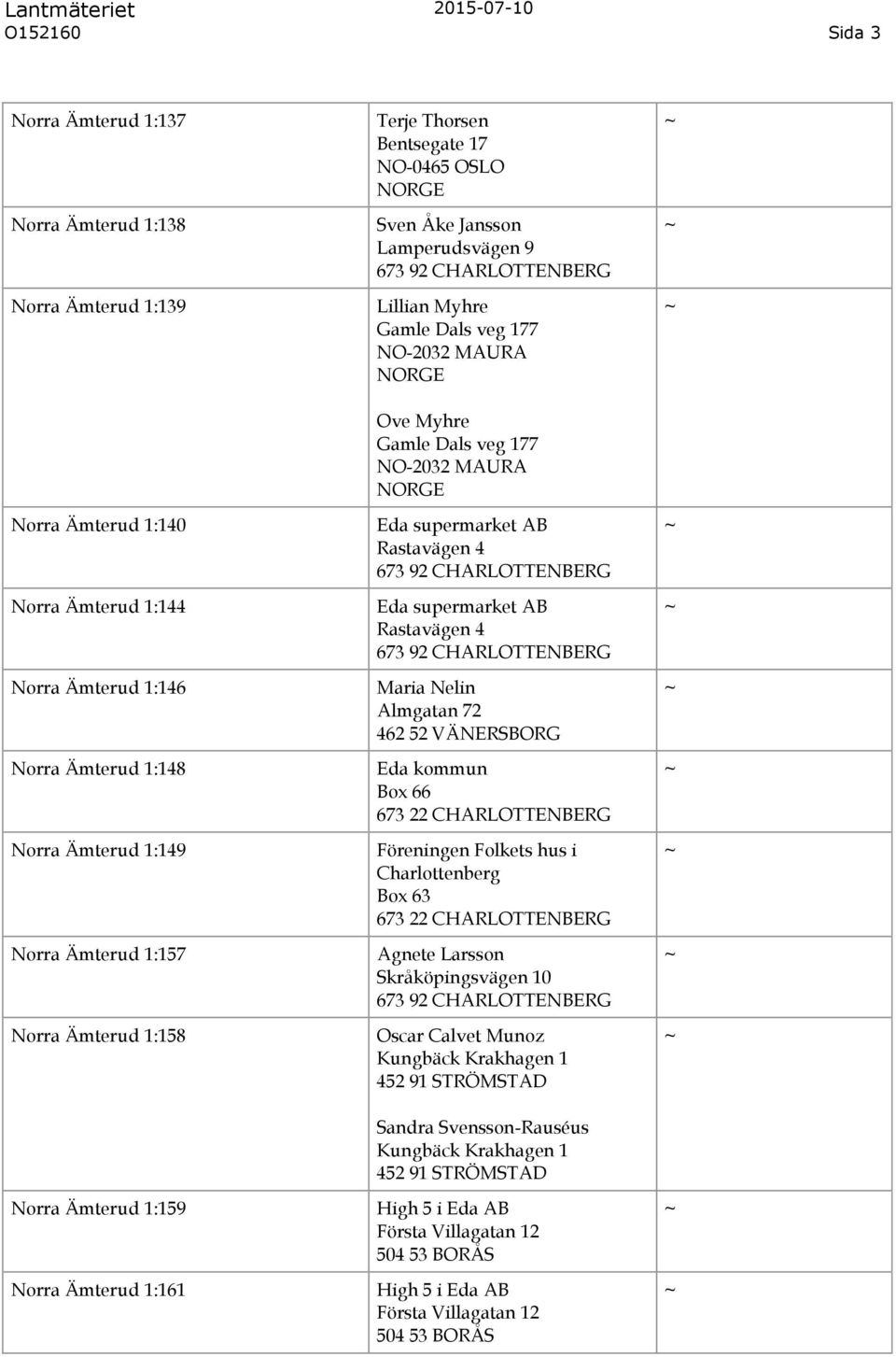 Dals veg 177 NO-2032 MAURA Eda supermarket AB Rastavägen 4 Eda supermarket AB Rastavägen 4 Maria Nelin Almgatan 72 462 52 VÄNERSBORG Föreningen Folkets hus i Charlottenberg Box 63 Agnete Larsson