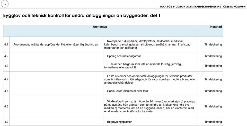 friluftsbad, motorbanor och golfbanor Timdebitering 4.2 Upplag och materialgårdar Timdebitering 4.