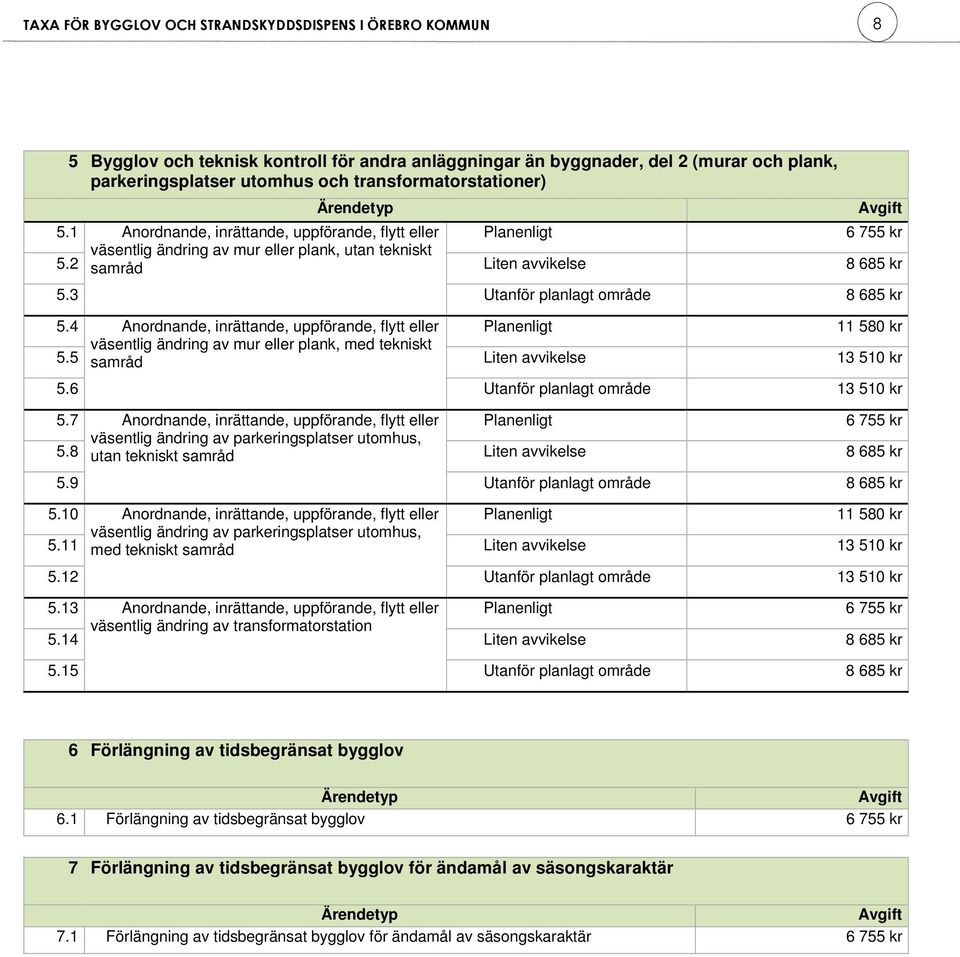 4 Anordnande, inrättande, uppförande, flytt eller Planenligt 11 580 kr väsentlig ändring av mur eller plank, med tekniskt 5.5 Liten avvikelse 13 510 kr 5.6 Utanför planlagt område 13 510 kr 5.