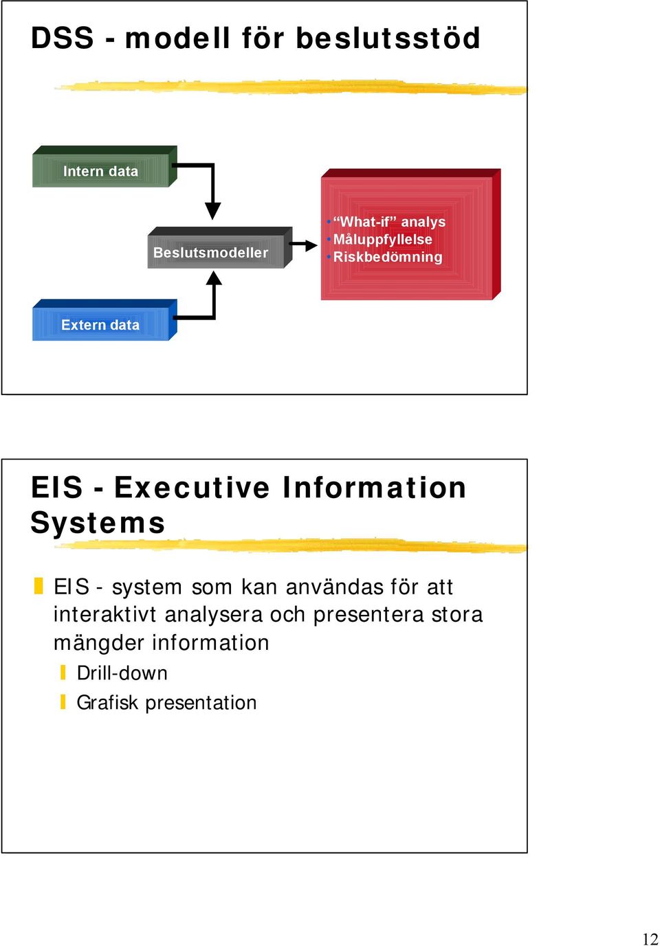 Information Systems EIS - system som kan användas för att interaktivt