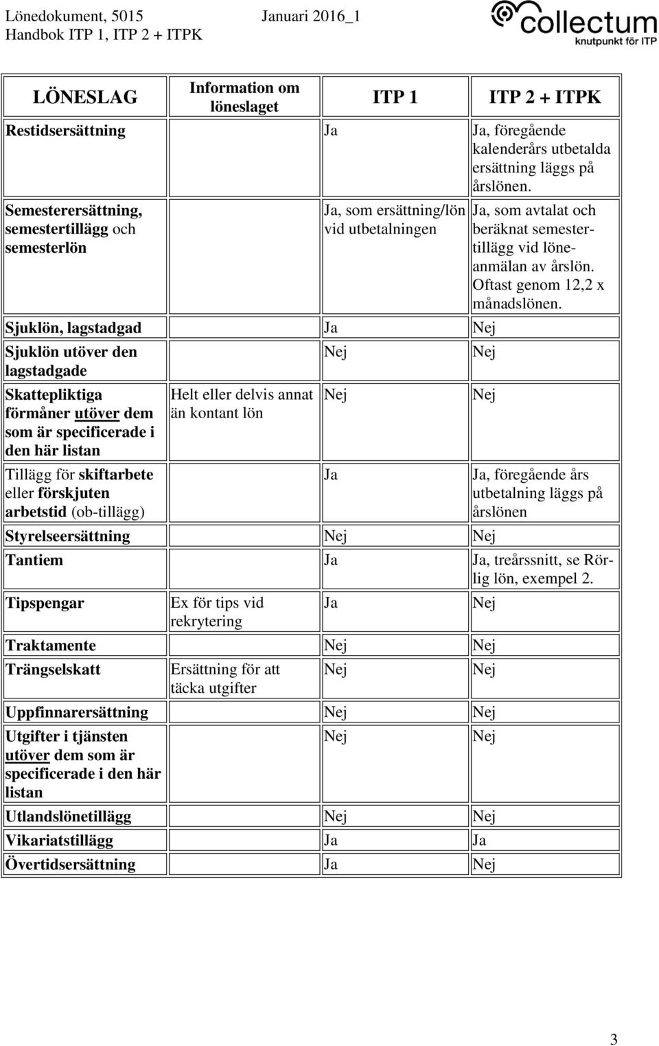 den här listan Tillägg för skiftarbete eller förskjuten arbetstid (ob-tillägg) Helt eller delvis annat än kontant lön Styrelseersättning, som avtalat och beräknat semestertillägg vid löneanmälan av