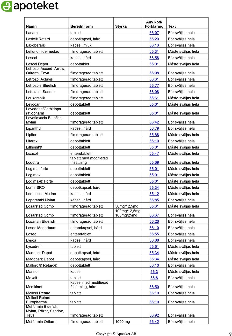 Actavis filmdragerad tablett 56:61 Bör sväljas hela Letrozole Bluefish filmdragerad tablett 56:77 Bör sväljas hela Letrozole Sandoz filmdragerad tablett 56:98 Bör sväljas hela Leukeran filmdragerad