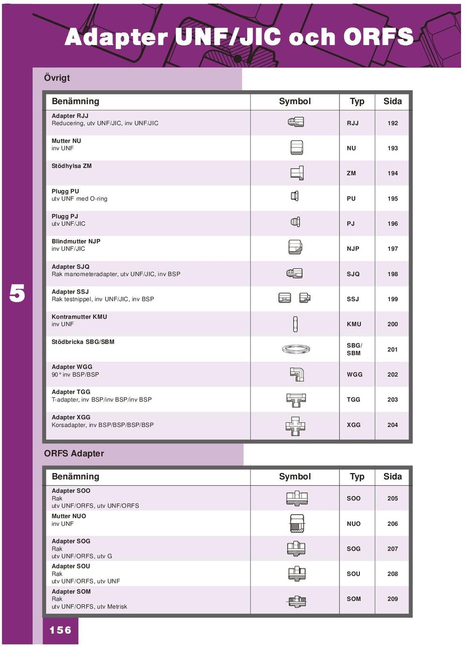200 Stödbricka SG/SM SG/ SM 201 dapter WGG 90 inv SP/SP WGG 202 dapter TGG T-adapter, inv SP/inv SP/inv SP TGG 203 dapter XGG Korsadapter, inv SP/SP/SP/SP XGG 204 ORFS dapter enämning Symbol Typ Sida