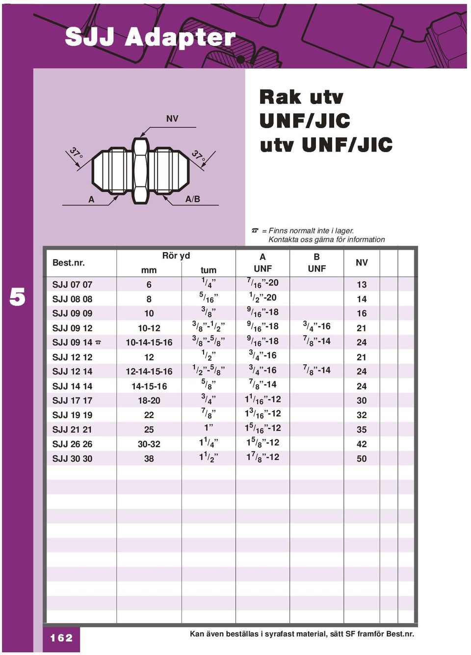 UNF UNF tum 1 / 4 7 / 16-20 13 / 16 - - / 8 - / 8 / 8-20 14 9 / 16-18 16 9 / 16-18 9 / 16-18 3 / 4-16 21 7 / 8-14 24 3 / 4-16 21 3 / 4-16 7 / 8-14 24 7 / 8-14