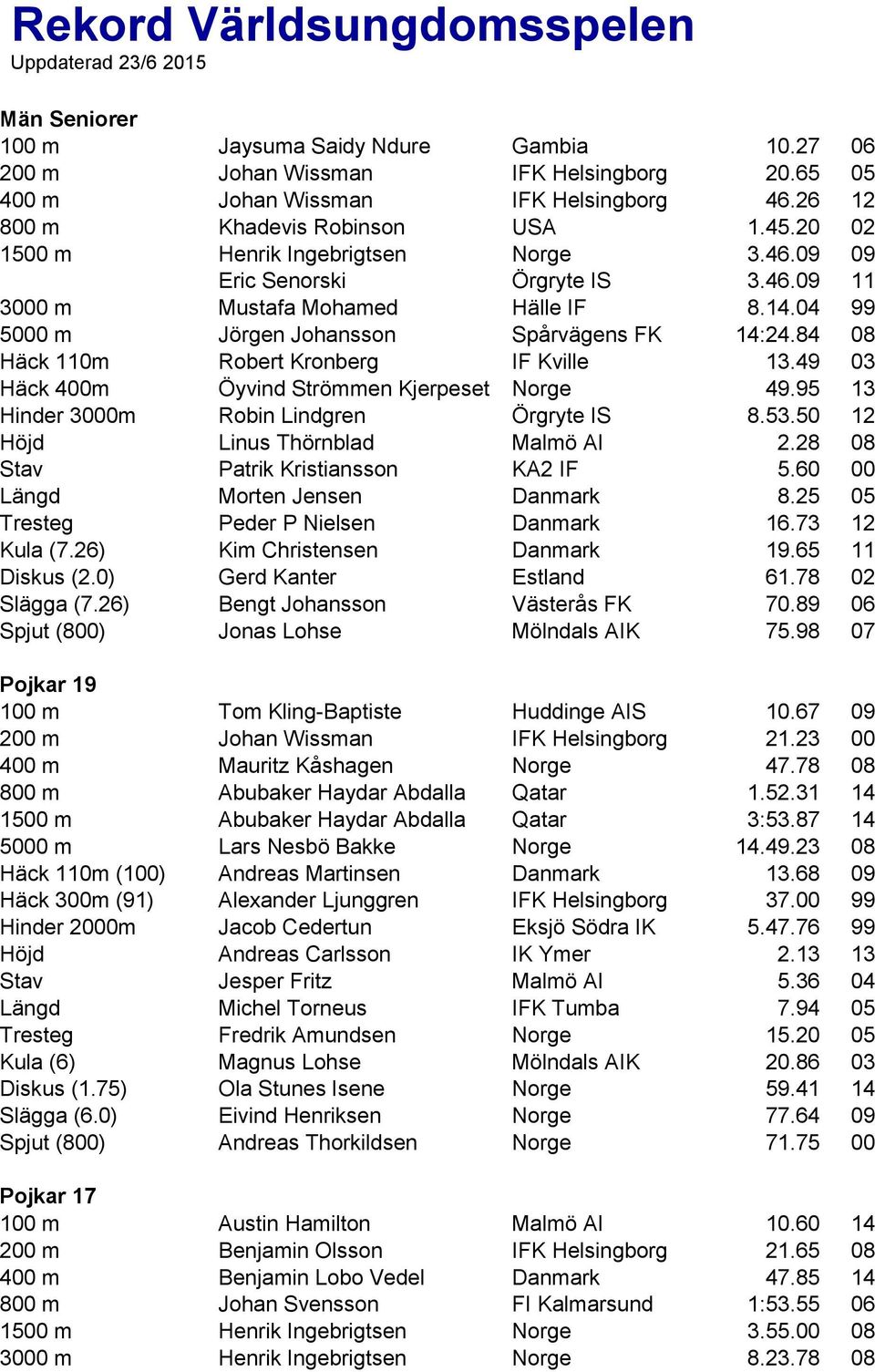 04 99 5000 m Jörgen Johansson Spårvägens FK 14:24.84 08 Häck 110m Robert Kronberg IF Kville 13.49 03 Häck 400m Öyvind Strömmen Kjerpeset Norge 49.95 13 Hinder 3000m Robin Lindgren Örgryte IS 8.53.