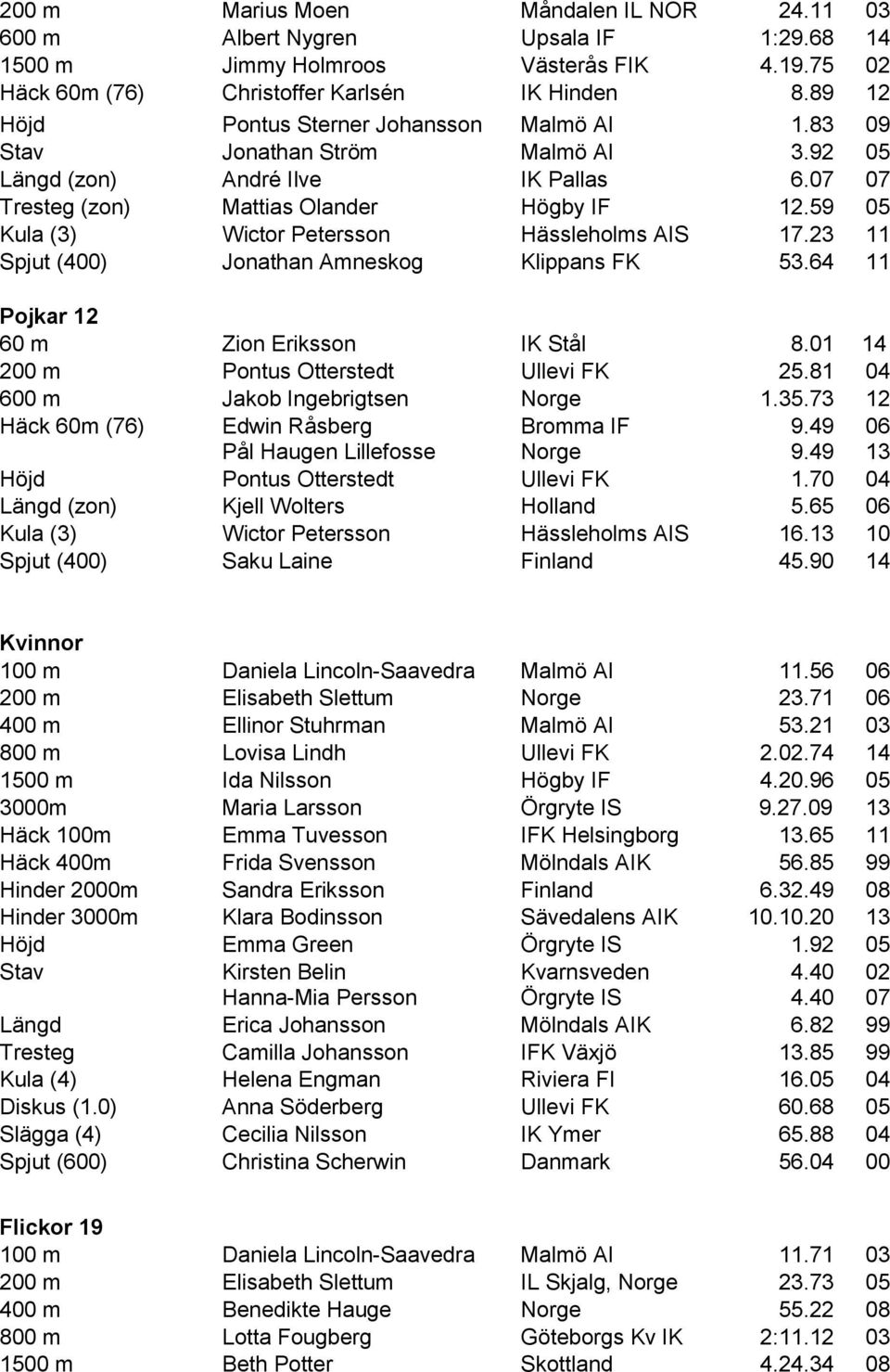 59 05 Kula (3) Wictor Petersson Hässleholms AIS 17.23 11 Spjut (400) Jonathan Amneskog Klippans FK 53.64 11 Pojkar 12 60 m Zion Eriksson IK Stål 8.01 14 200 m Pontus Otterstedt Ullevi FK 25.
