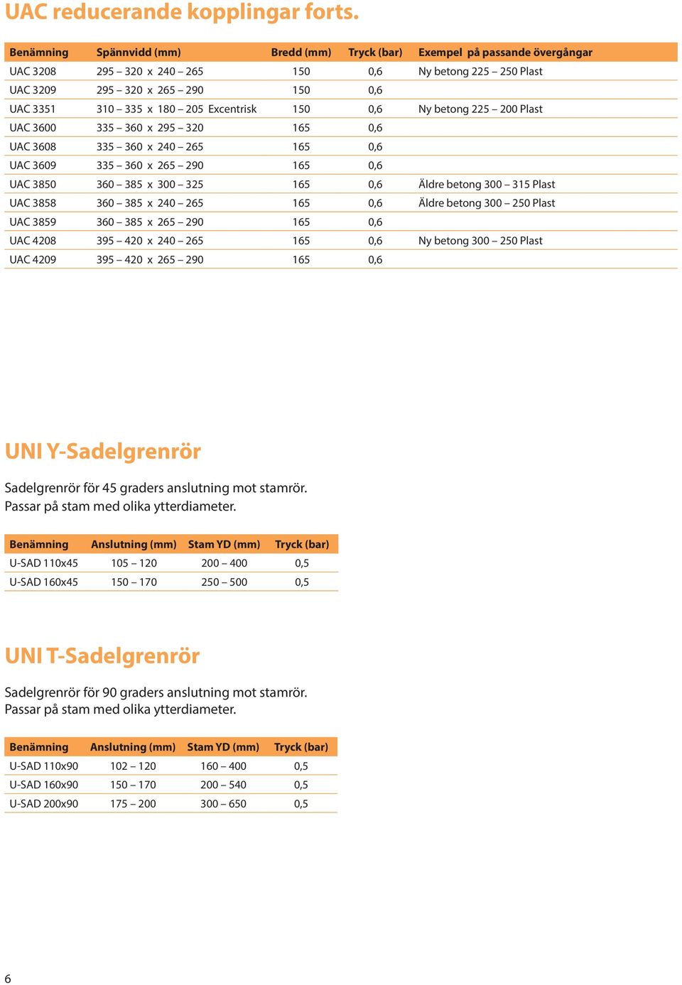 3600 335 360 x 295 320 165 0,6 UAC 3608 335 360 x 240 265 165 0,6 UAC 3609 335 360 x 265 290 165 0,6 UAC 3850 360 385 x 300 325 165 0,6 Äldre betong 300 315 Plast UAC 3858 360 385 x 240 265 165 0,6