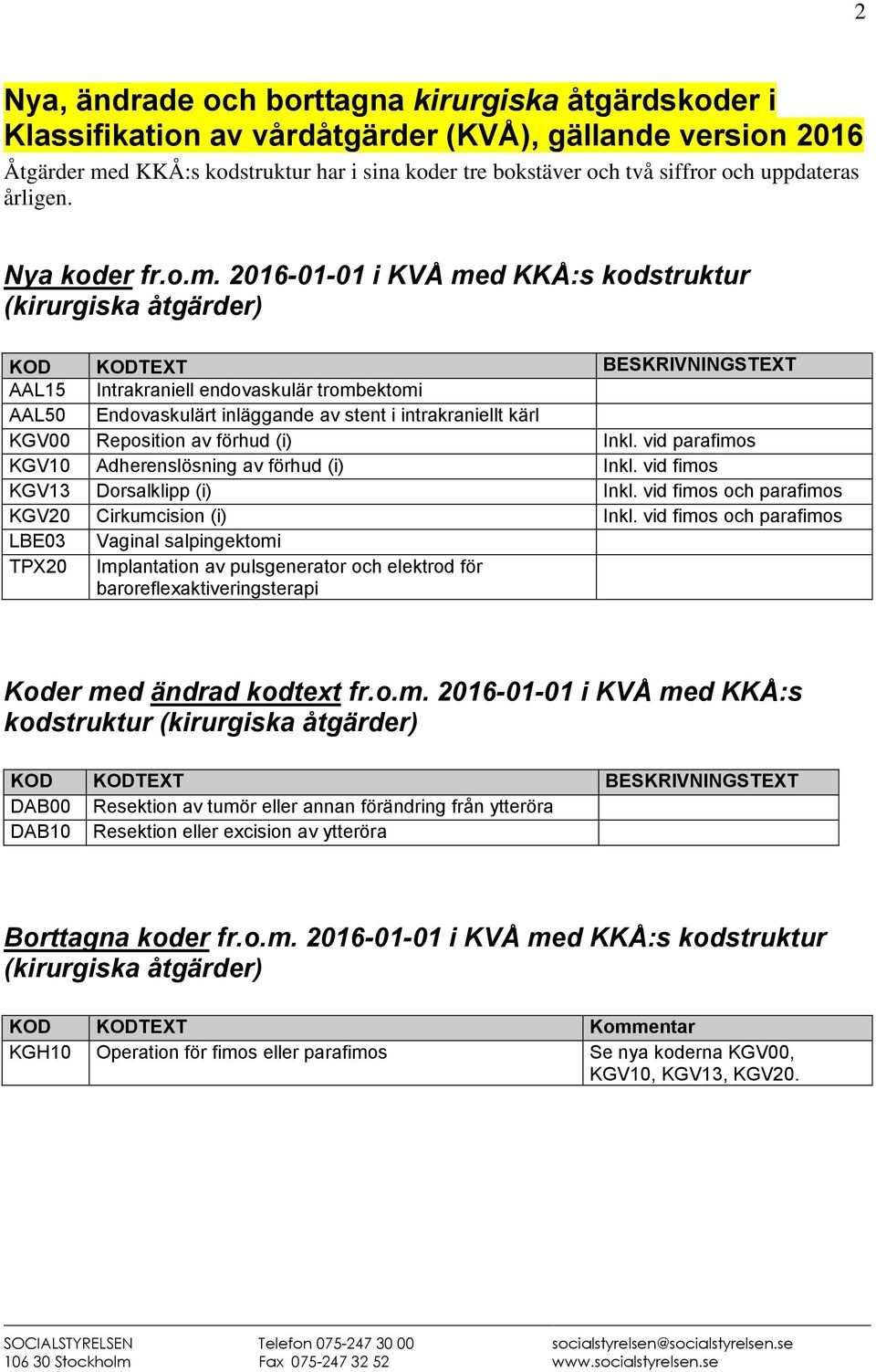 2016-01-01 i KVÅ med KKÅ:s kodstruktur (kirurgiska åtgärder) AAL15 Intrakraniell endovaskulär trombektomi AAL50 Endovaskulärt inläggande av stent i intrakraniellt kärl KGV00 Reposition av förhud (i)