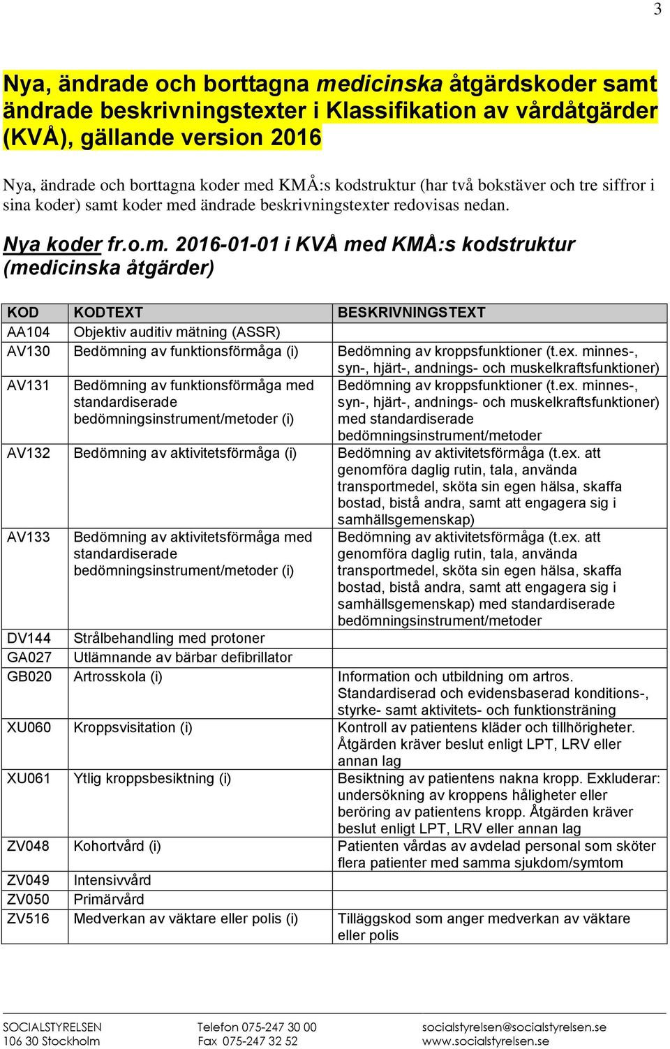 koder med ändrade beskrivningstexter redovisas nedan. Nya koder fr.o.m. 2016-01-01 i KVÅ med KMÅ:s kodstruktur (medicinska åtgärder) AA104 Objektiv auditiv mätning (ASSR) AV130 Bedömning av funktionsförmåga (i) Bedömning av kroppsfunktioner (t.