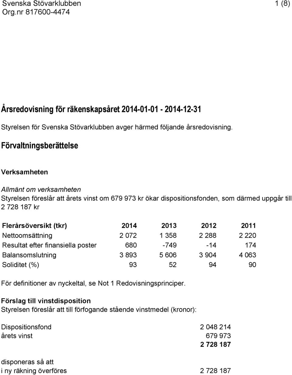 2014 2013 2012 2011 Nettoomsättning 2 072 1 358 2 288 2 220 Resultat efter finansiella poster 680-749 -14 174 Balansomslutning 3 893 5 606 3 904 4 063 Soliditet (%) 93 52 94 90 För definitioner