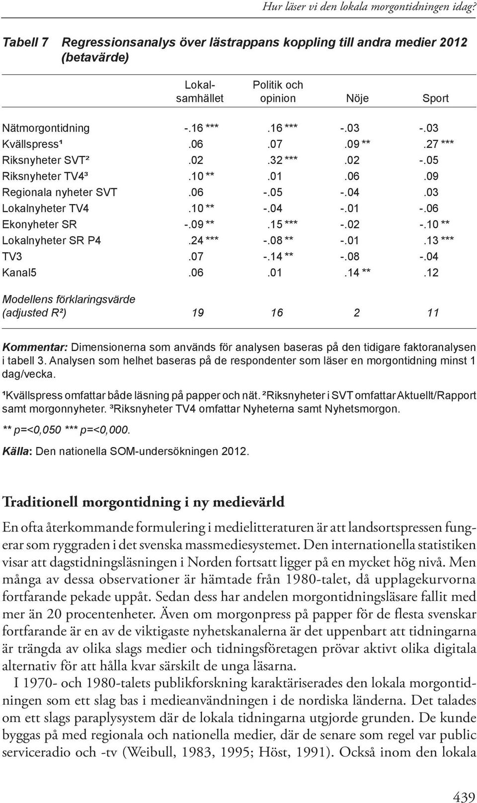 09 **.27 *** Riksnyheter SVT².02.32 ***.02 -.05 Riksnyheter TV4³.10 **.01.06.09 Regionala nyheter SVT.06 -.05 -.04.03 Lokalnyheter TV4.10 ** -.04 -.01 -.06 Ekonyheter SR -.09 **.15 *** -.02 -.10 ** Lokalnyheter SR P4.
