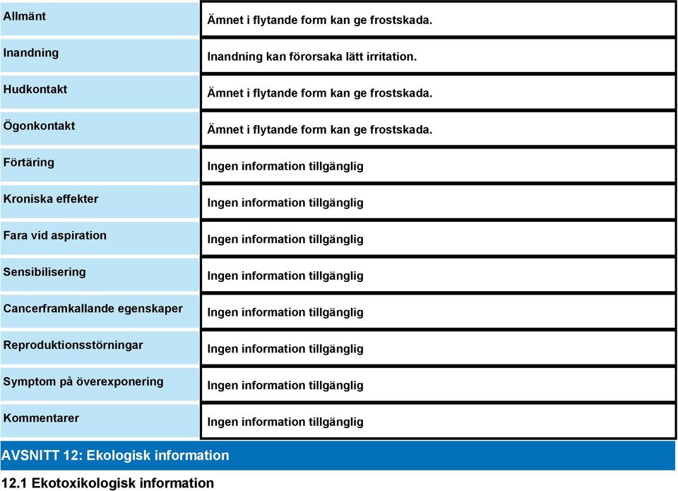 flytande form kan ge frostskada. Inandning kan förorsaka lätt irritation.