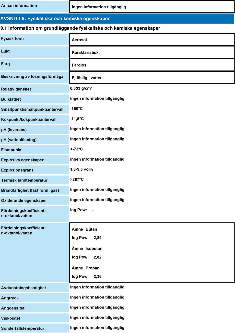 Kokpunkt/kokpunktsintervall ph (leverans) ph (vattenlösning) Flampunkt Explosiva egenskaper Explosionsgräns Termisk tändtemperatur Brandfarlighet (fast form, gas) Oxiderande egenskaper
