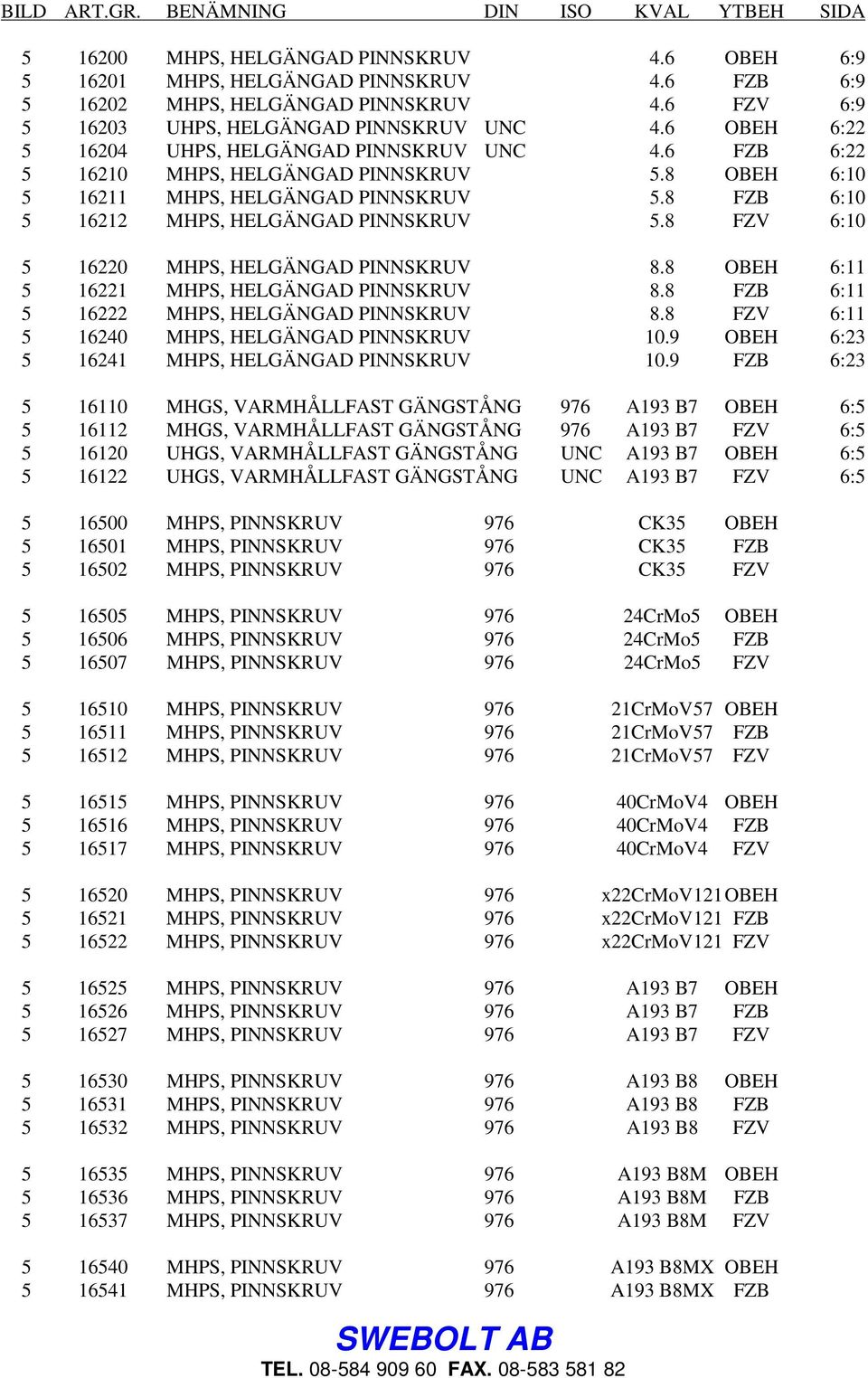 8 FZB 6:10 5 16212 MHPS, HELGÄNGAD PINNSKRUV 5.8 FZV 6:10 5 16220 MHPS, HELGÄNGAD PINNSKRUV 8.8 OBEH 6:11 5 16221 MHPS, HELGÄNGAD PINNSKRUV 8.8 FZB 6:11 5 16222 MHPS, HELGÄNGAD PINNSKRUV 8.