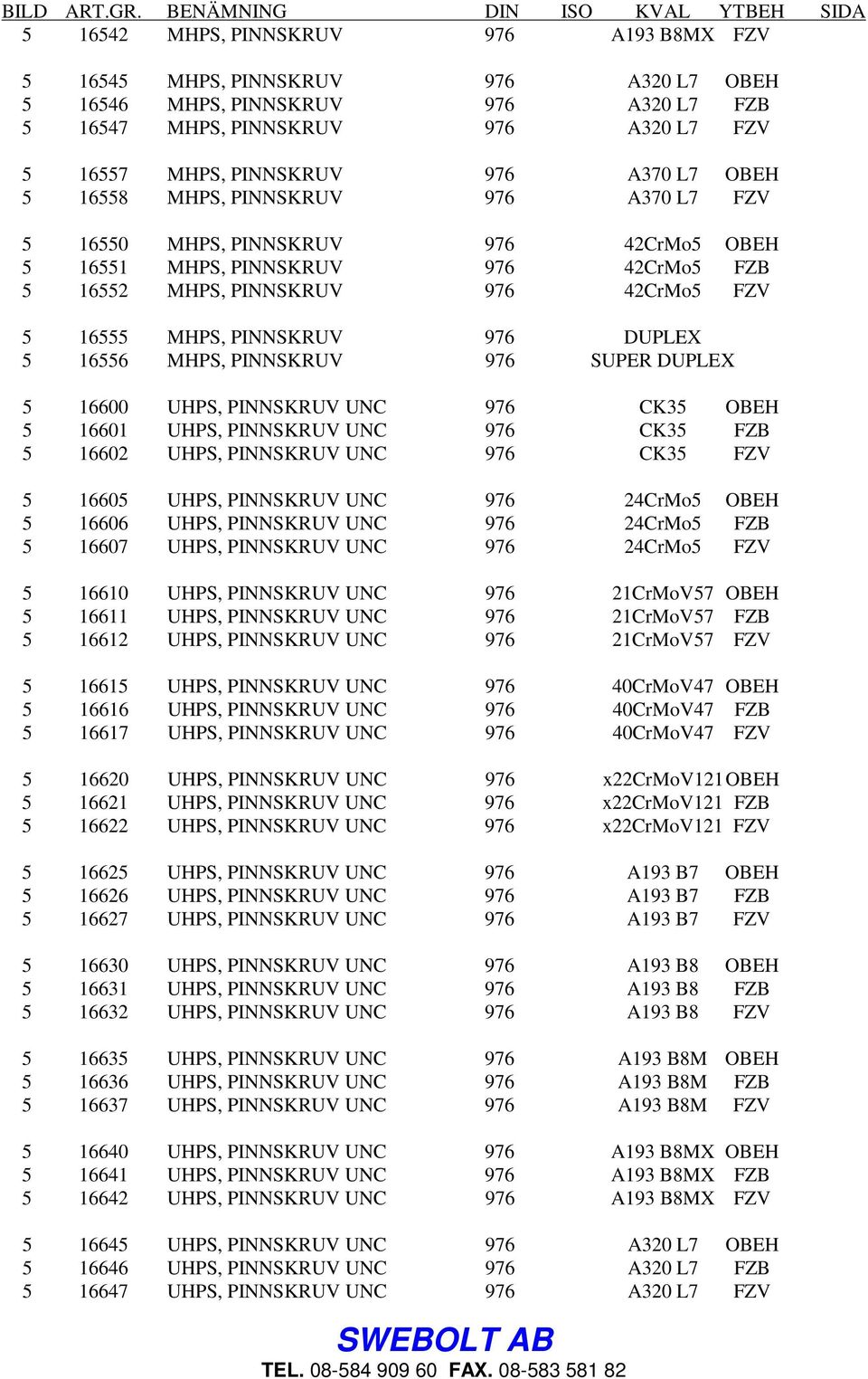 16557 MHPS, PINNSKRUV 976 A370 L7 OBEH 5 16558 MHPS, PINNSKRUV 976 A370 L7 FZV 5 16550 MHPS, PINNSKRUV 976 42CrMo5 OBEH 5 16551 MHPS, PINNSKRUV 976 42CrMo5 FZB 5 16552 MHPS, PINNSKRUV 976 42CrMo5 FZV