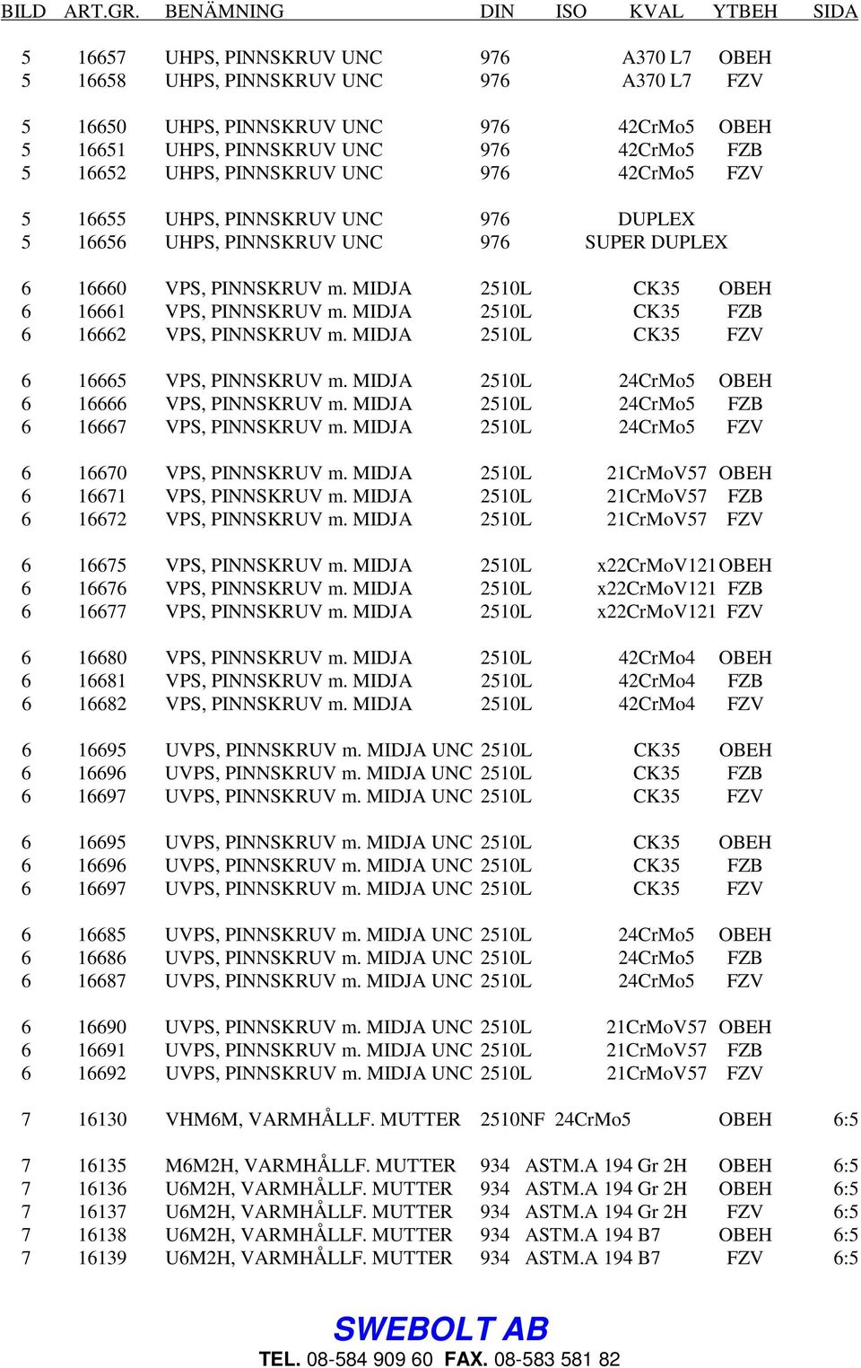 42CrMo5 FZB 5 16652 UHPS, PINNSKRUV UNC 976 42CrMo5 FZV 5 16655 UHPS, PINNSKRUV UNC 976 DUPLE 5 16656 UHPS, PINNSKRUV UNC 976 SUPER DUPLE 6 16660 VPS, PINNSKRUV m.