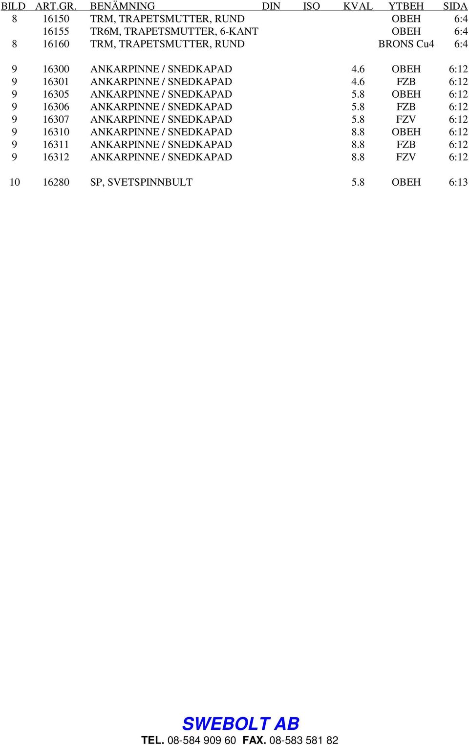 BRONS Cu4 6:4 9 16300 ANKARPINNE / SNEDKAPAD 4.6 OBEH 6:12 9 16301 ANKARPINNE / SNEDKAPAD 4.6 FZB 6:12 9 16305 ANKARPINNE / SNEDKAPAD 5.