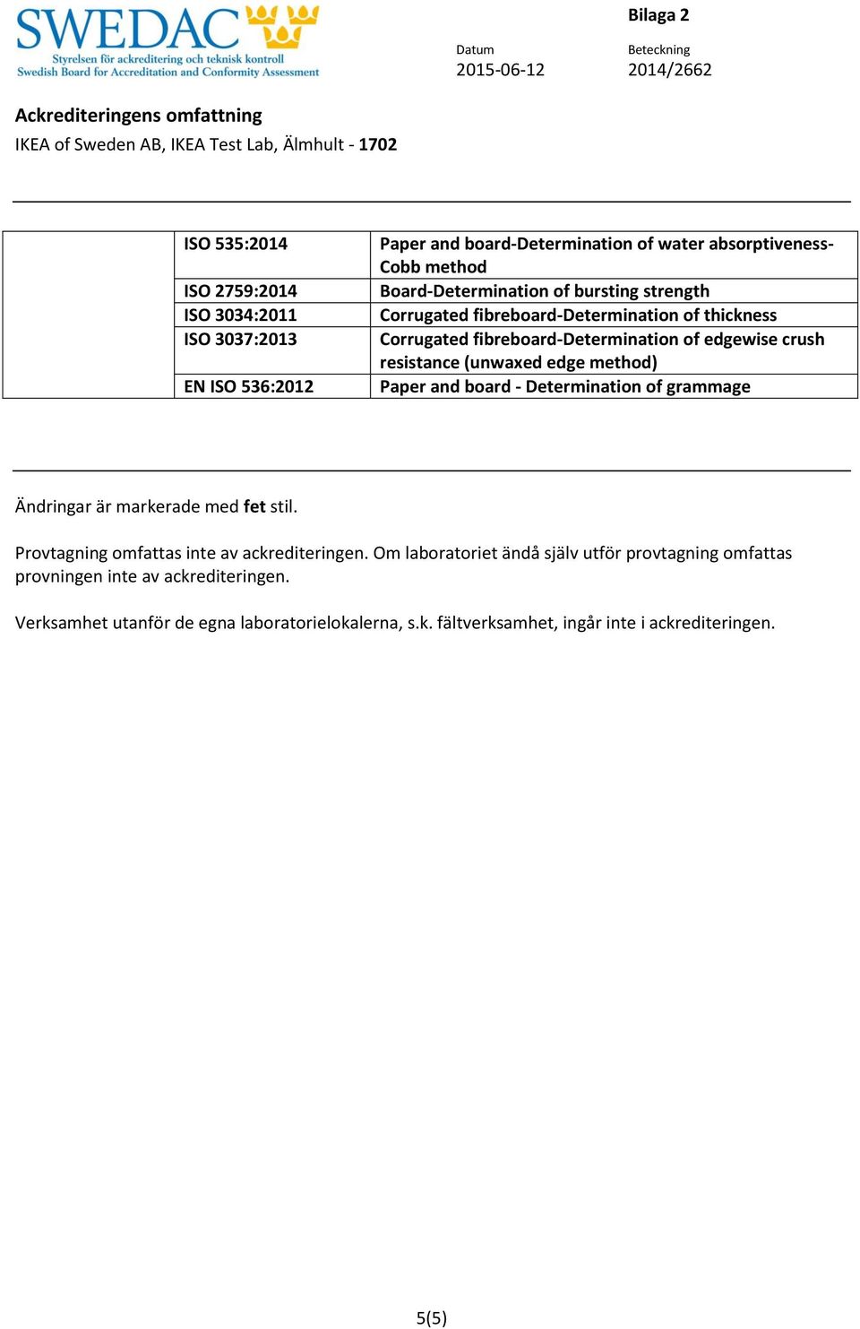 Paper and board - Determination of grammage Ändringar är markerade med fet stil. Provtagning omfattas inte av ackrediteringen.