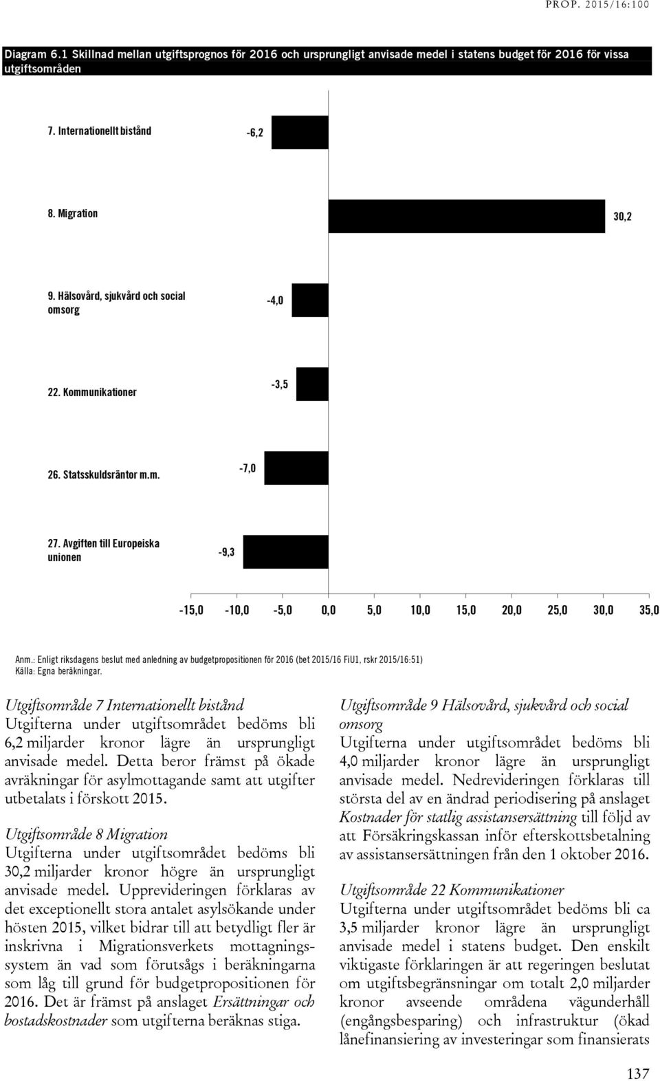 : Enligt riksdagens beslut med anledning av budgetpropositionen för 2016 (bet 2015/16 FiU1, rskr 2015/16:51) Källa: Egna beräkningar.