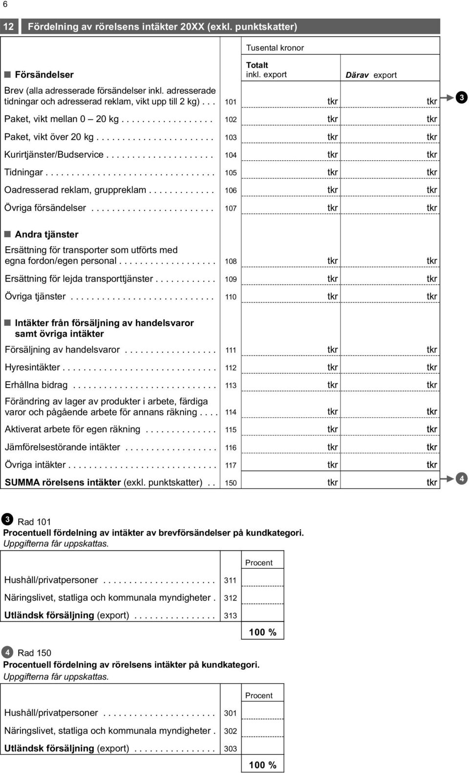.................... 104 Tidningar................................. 105 Oadresserad reklam, gruppreklam............. 106 Övriga försändelser.