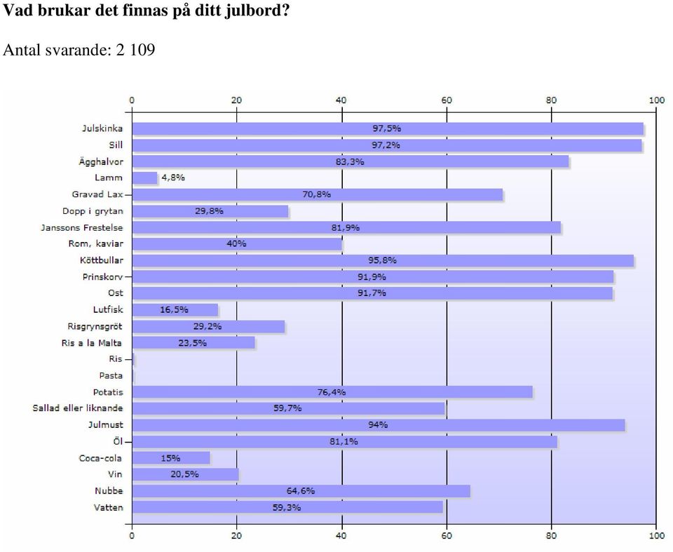 julbord?