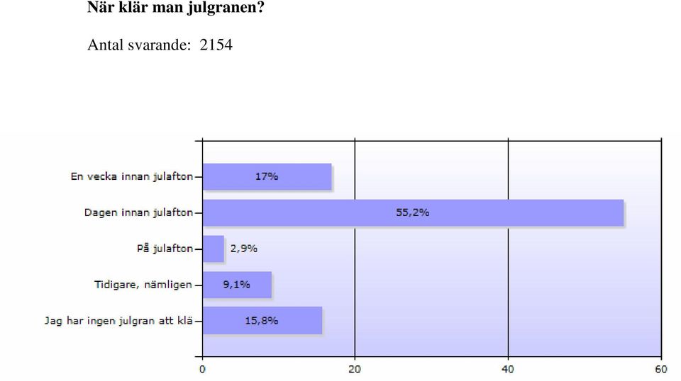 julgranen?