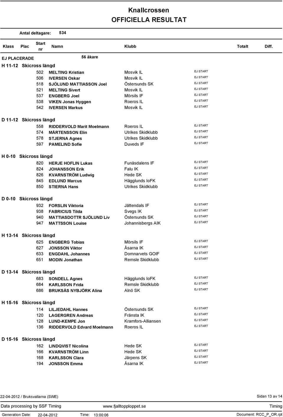 Skidklubb 597 PAMELIND Sofie Duveds IF H 0-10 Skicross längd 820 HERJE HOFLIN Lukas Funäsdalens IF 824 JOHANSSON Erik Falu IK 826 KVARNSTRÖM Ludwig Hede SK 845 EDLUND Marcus Hägglunds IoFK 850