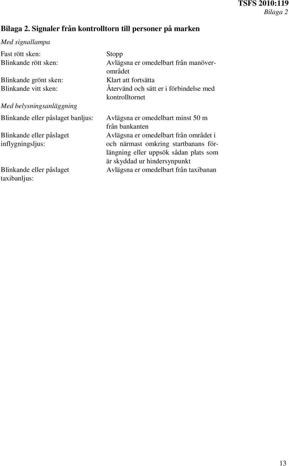 belysningsanläggning Blinkande eller påslaget banljus: Blinkande eller påslaget inflygningsljus: Blinkande eller påslaget taxibanljus: Stopp Avlägsna er omedelbart