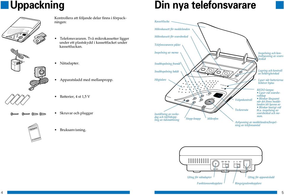 Inspelning av memo Snabbspolning framåt Inspelning och kontrollyssning av svarsbesked Snabbspolning bakåt SVARSBESKED BESKED Lagring och kontroll av behörighetskod Apparatsladd med mellanpropp.