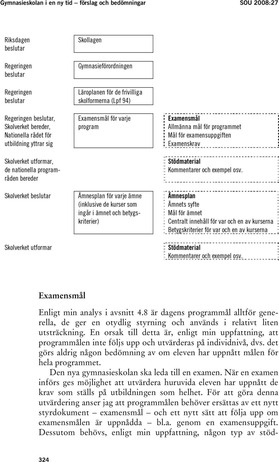 för varje program Ämnesplan för varje ämne (inklusive de kurser som ingår i ämnet och betygskriterier) Examensmål Allmänna mål för programmet Mål för examensuppgiften Examenskrav Stödmaterial
