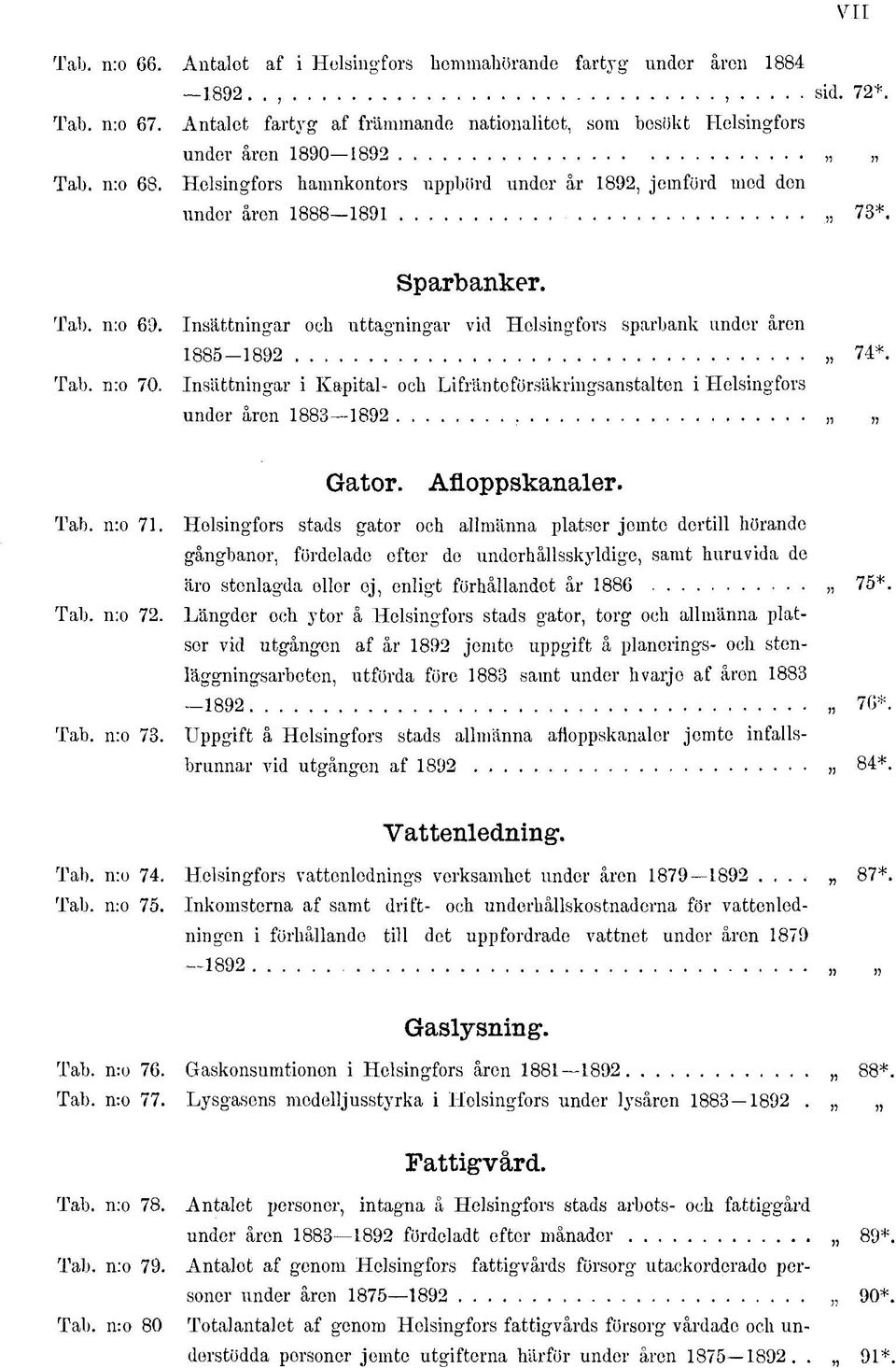 Insättningar i Kapital- och Lifränteförsäkringsanstalten i Helsingfors under åren 883 892 Gator. Afloppskanaler. Tab. n:o 7.