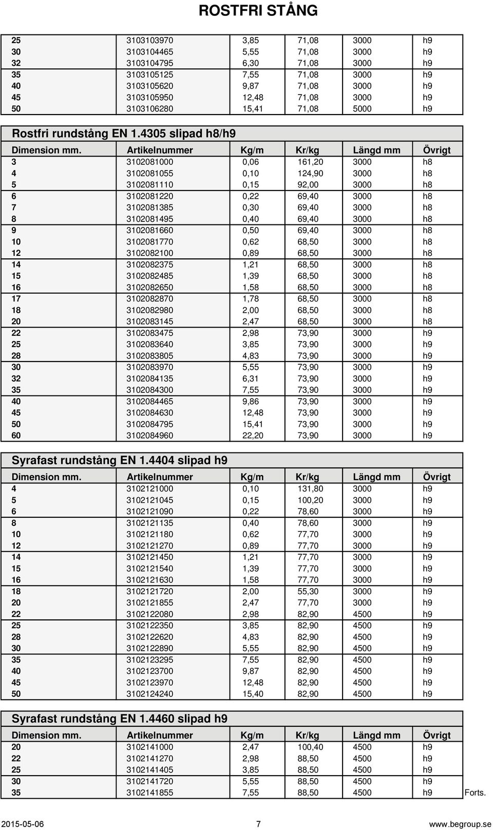 4305 slipad h8/h9 3 3102081000 0,06 161,20 3000 h8 4 3102081055 0,10 124,90 3000 h8 5 3102081110 0,15 92,00 3000 h8 6 3102081220 0,22 69,40 3000 h8 7 3102081385 0,30 69,40 3000 h8 8 3102081495 0,40