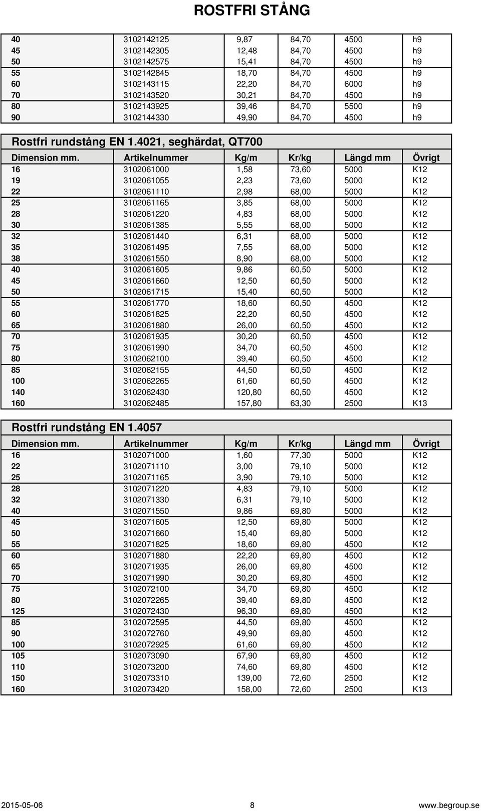 4021, seghärdat, QT700 16 3102061000 1,58 73,60 5000 K12 19 3102061055 2,23 73,60 5000 K12 22 3102061110 2,98 68,00 5000 K12 25 3102061165 3,85 68,00 5000 K12 28 3102061220 4,83 68,00 5000 K12 30