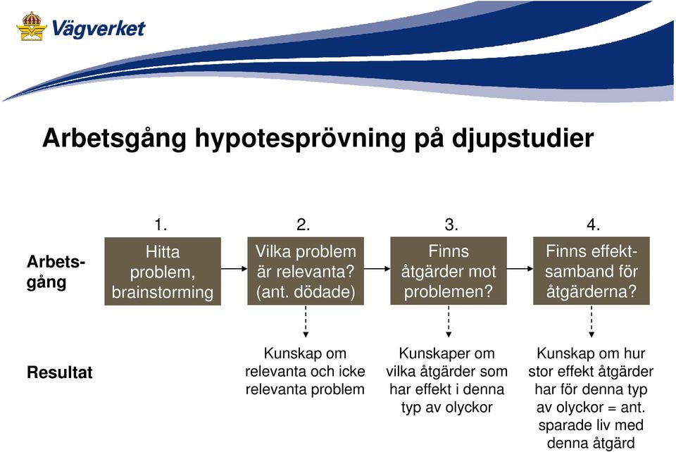 dödade) problemen? åtgärderna?