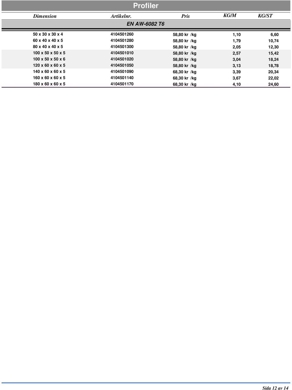 x 40 x 40 x 5 4104501300 58,80 kr /kg 2,05 12,30 100 x 50 x 50 x 5 4104501010 58,80 kr /kg 2,57 15,42 100 x 50 x 50 x 6 4104501020 58,80