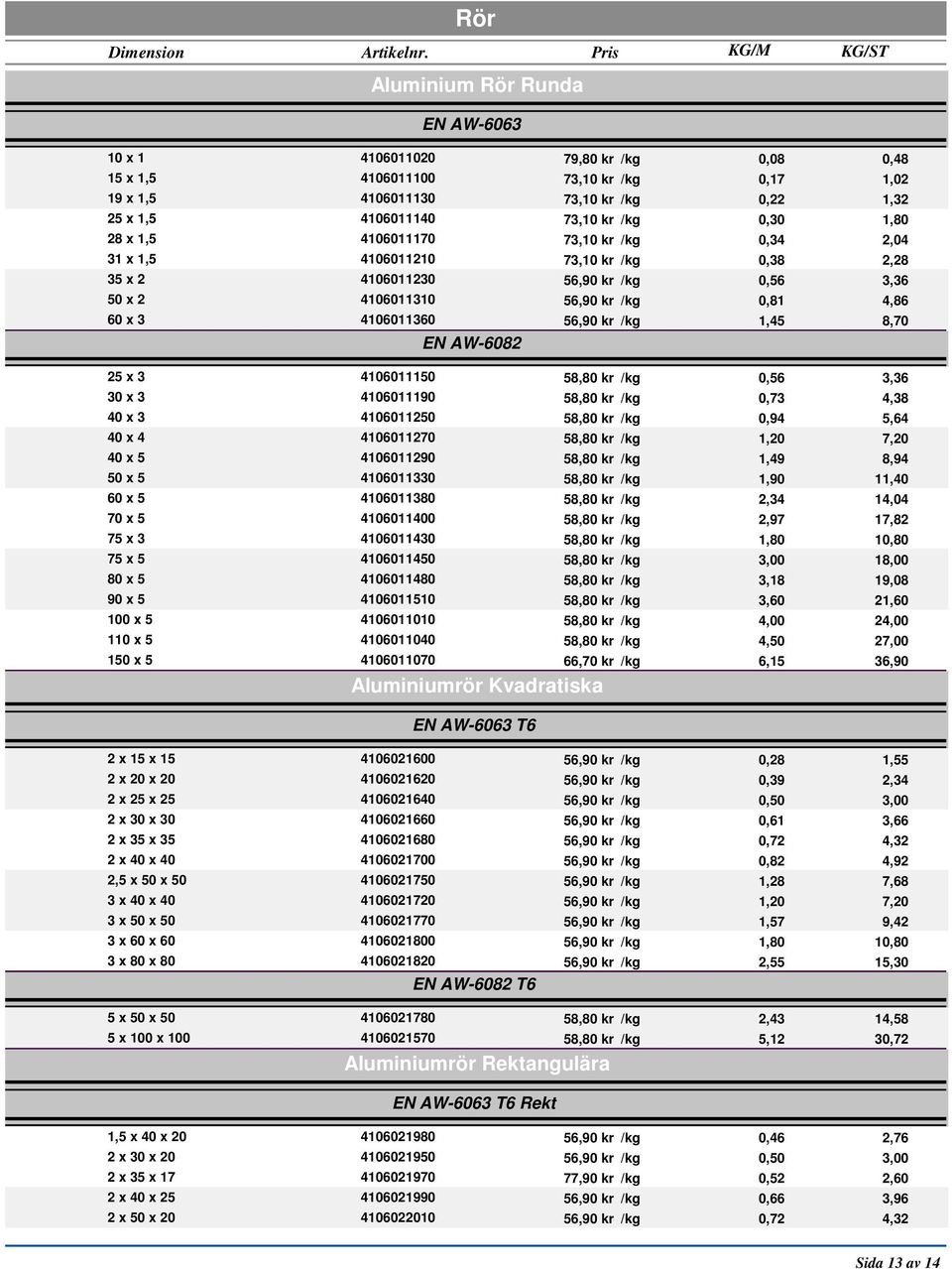 kr /kg 0,30 1,80 28 x 1,5 4106011170 73,10 kr /kg 0,34 2,04 31 x 1,5 4106011210 73,10 kr /kg 0,38 2,28 35 x 2 4106011230 56,90 kr /kg 0,56 3,36 50 x 2 4106011310 56,90 kr /kg 0,81 4,86 60 x 3