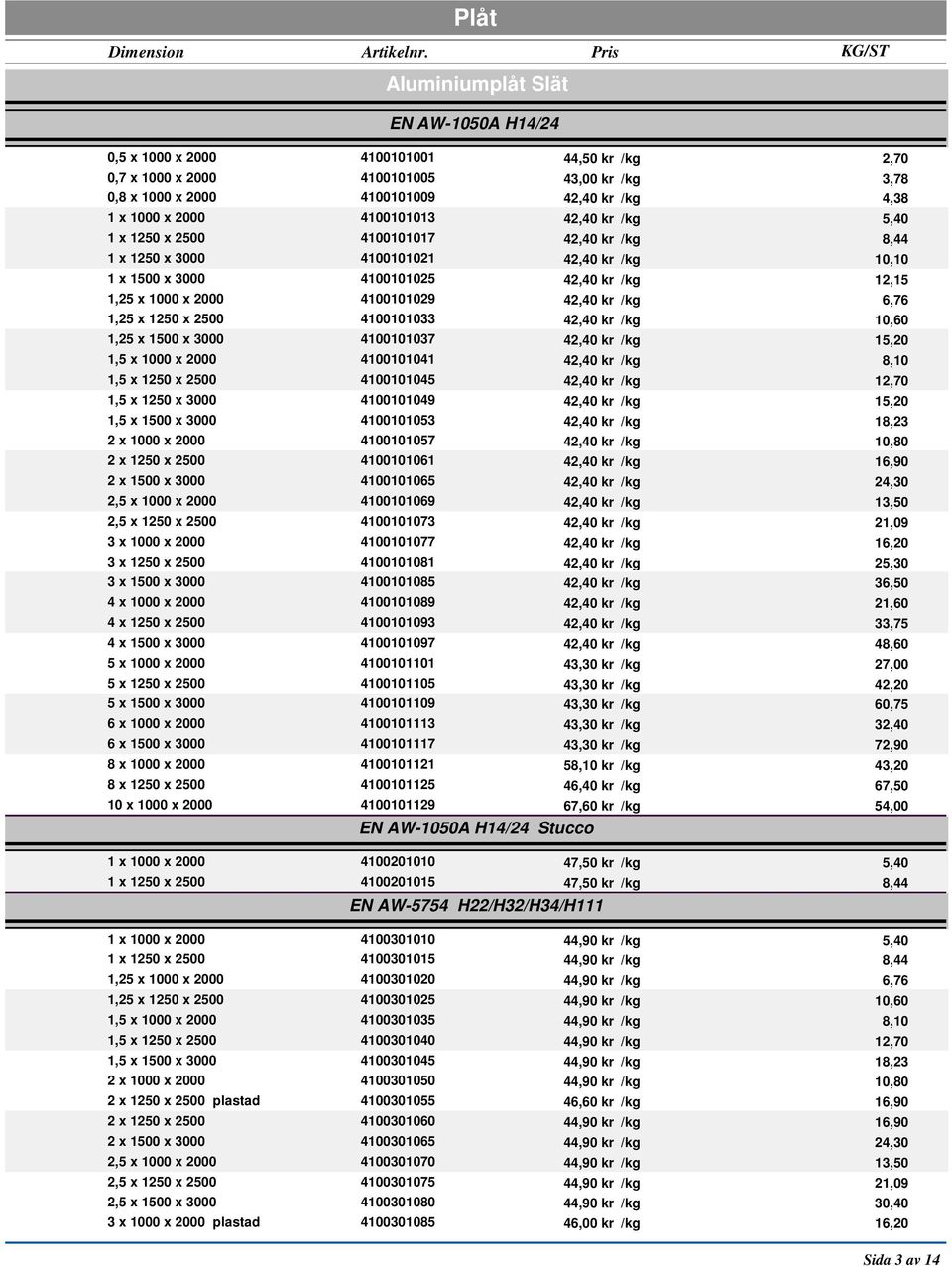 x 2000 4100101013 42,40 kr /kg 5,40 1 x 1250 x 2500 4100101017 42,40 kr /kg 8,44 1 x 1250 x 3000 4100101021 42,40 kr /kg 10,10 1 x 1500 x 3000 4100101025 42,40 kr /kg 12,15 1,25 x 1000 x 2000