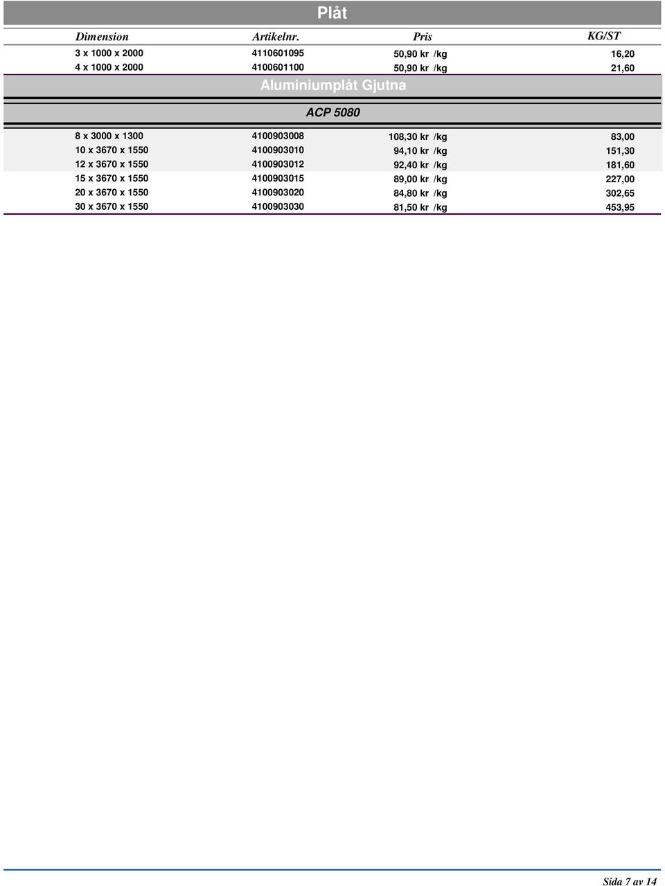 Aluminiumplåt Gjutna ACP 5080 8 x 3000 x 1300 4100903008 108,30 kr /kg 83,00 10 x 3670 x 1550 4100903010 94,10 kr